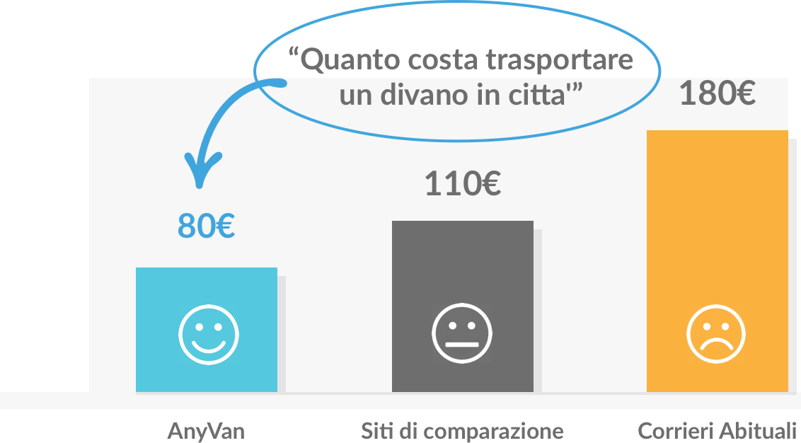 statistic graph